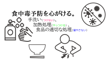 食中毒に注意