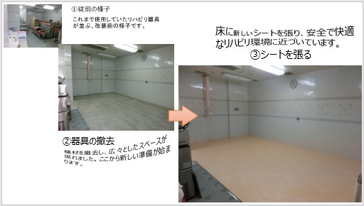 改装中の様子（写真）①従前の様子、②器具の撤去、③シートを張る